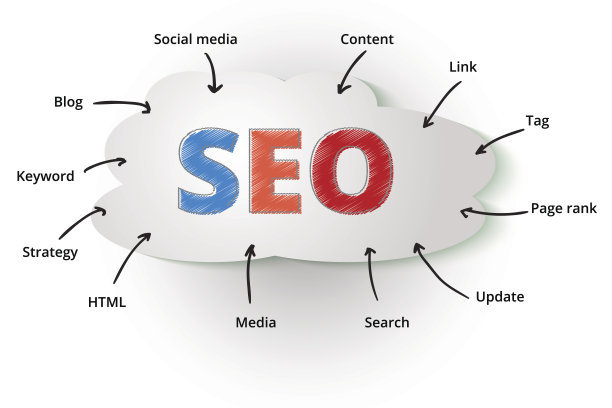 如何做好網(wǎng)站內(nèi)頁(yè)的SEO優(yōu)化？