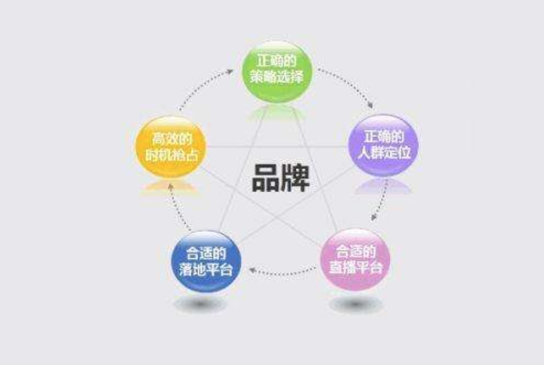 什么是全網(wǎng)營銷?企業(yè)應(yīng)該如何做好全網(wǎng)營銷推廣？