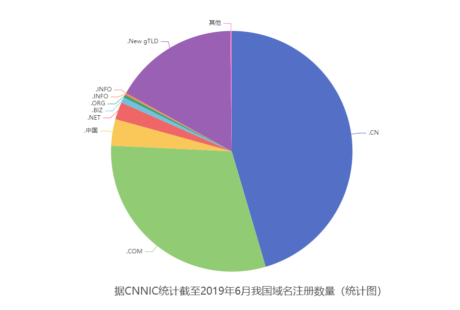 企業(yè)網(wǎng)站建設(shè)如何做才能脫穎而出？
