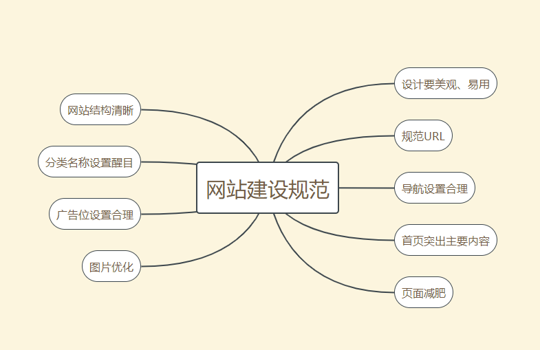 企業(yè)網(wǎng)站建設(shè)如何做才能脫穎而出？