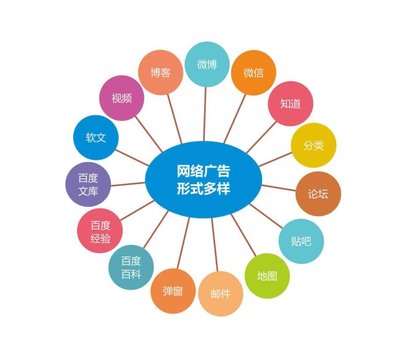 什么是網(wǎng)絡(luò)營(yíng)銷推廣，整合營(yíng)銷如何實(shí)現(xiàn)網(wǎng)絡(luò)推廣?